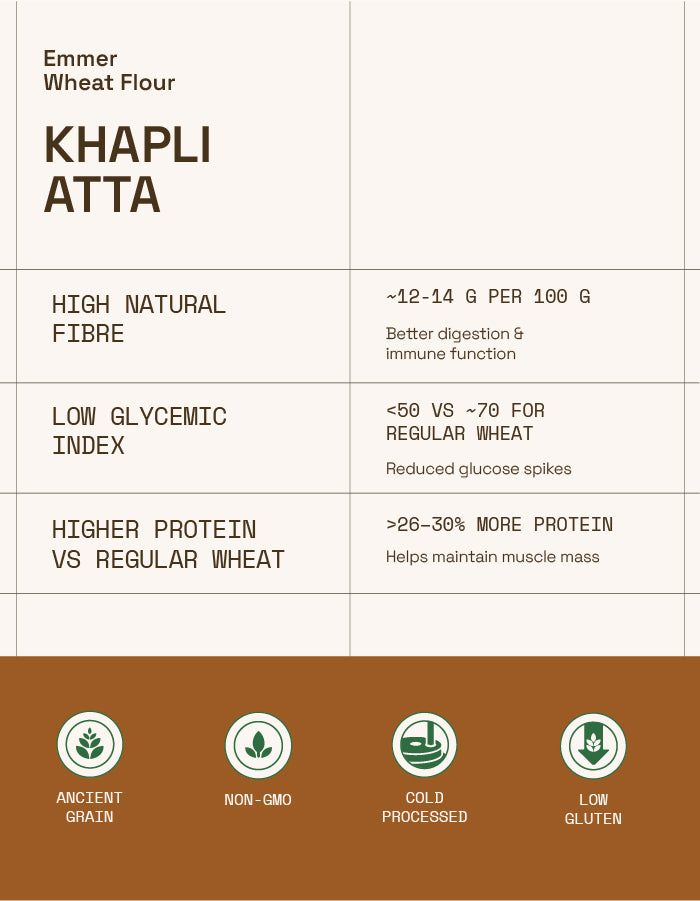 Khapli Atta