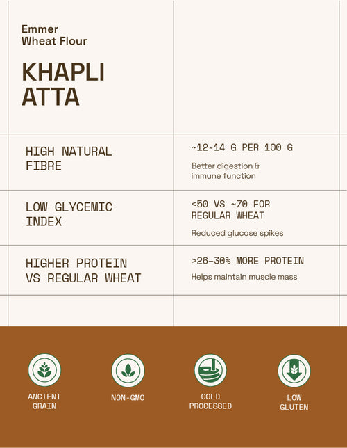Khapli Atta