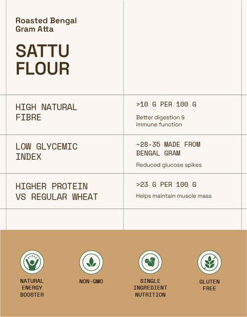 Sattu Flour - My10XFarms